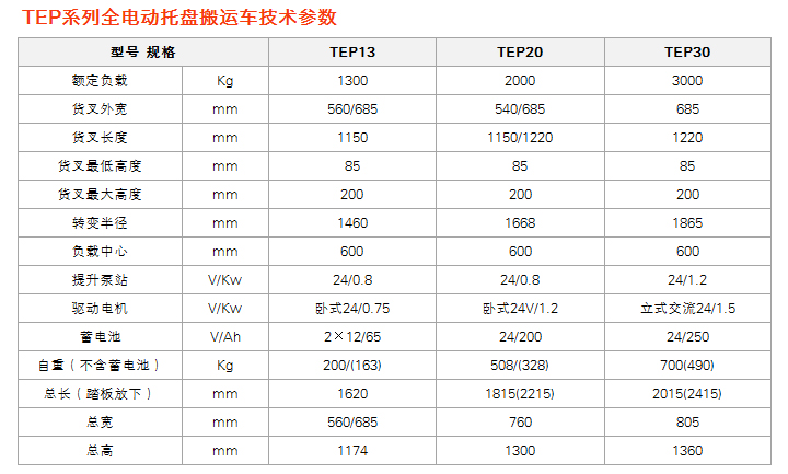 TEPϵȫ綯̰˳